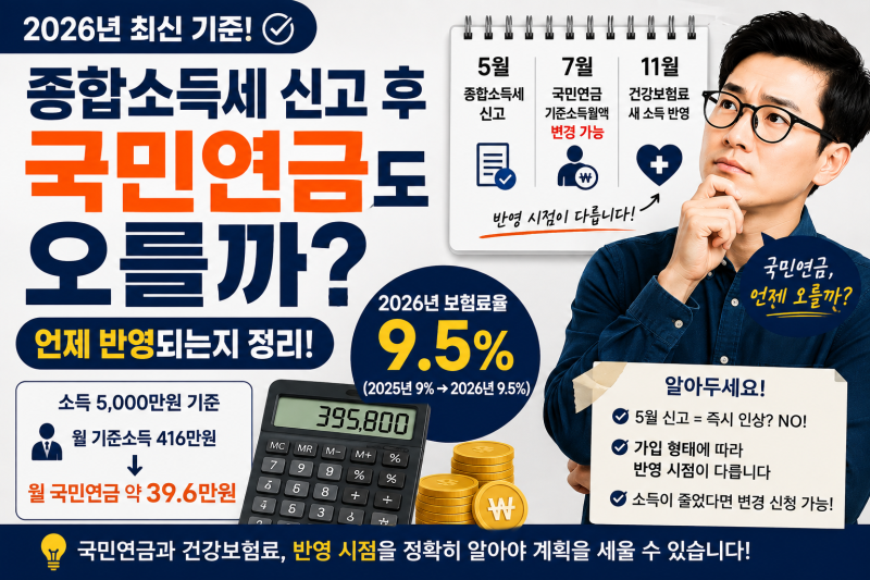 종합소득세 신고 후 국민연금도 오를까? 언제 반영되는지 정리