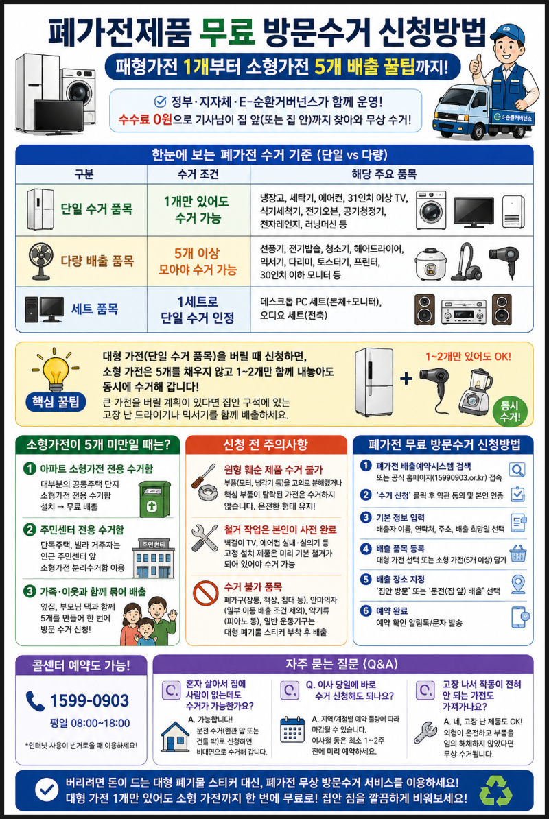 폐가전제품 무료 방문수거 신청방법: 대형가전 1개부터 소형가전 5개 배출 꿀팁까지