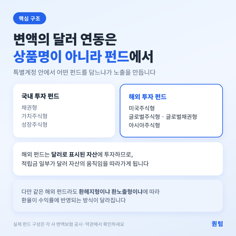 달러변액보험 달러보험 메트라이프