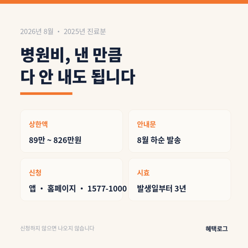 건강보험 환급금, 본인부담상한액 초과분