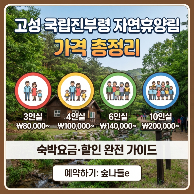 고성 국립진부령 자연휴양림 가격 총정리, 3·4·6·10인실 숙박요금·할인