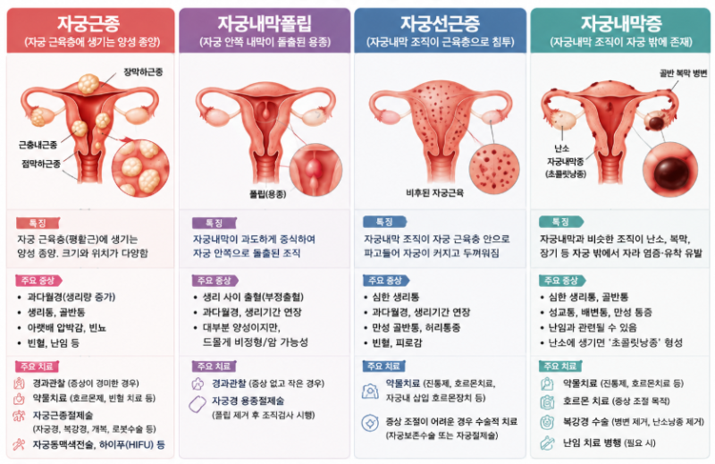 20세 이상 여성이라면, 자궁 건강 체크는 필수!