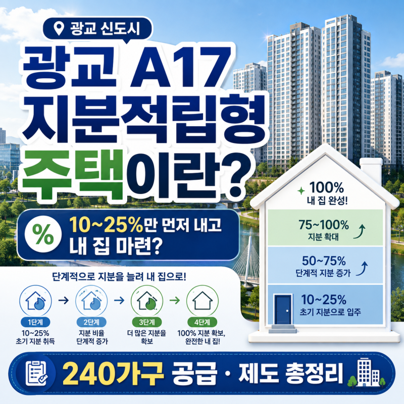 광교 A17 지분적립형 주택이란? 10~25%만 먼저 내고 내 집 마련하는 방법