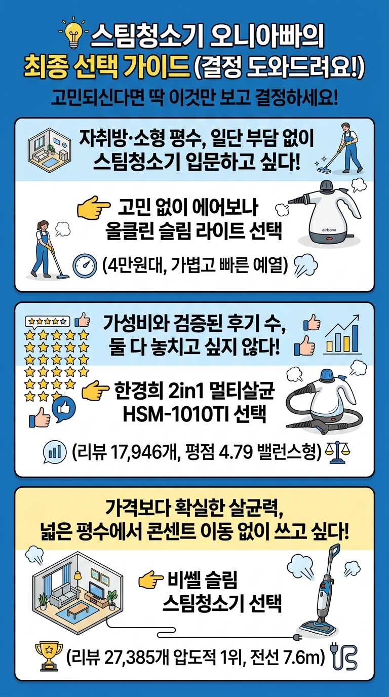 스팀청소기 추천 3종! 에어보나 vs 한경희 vs 비쎌