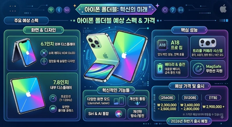 "애플, 대체 언제접나요?!"접는 아이폰(iPhone Fold) 출시일과 연기되는 솔직한 이유 총정리! ✨