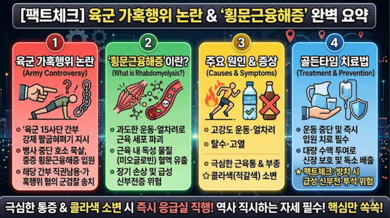 "팔굽혀펴기 몇 번 시켰다고 근육이 녹아?!" 육군 가혹행위 논란과 '횡문근융해증'의 모든 것