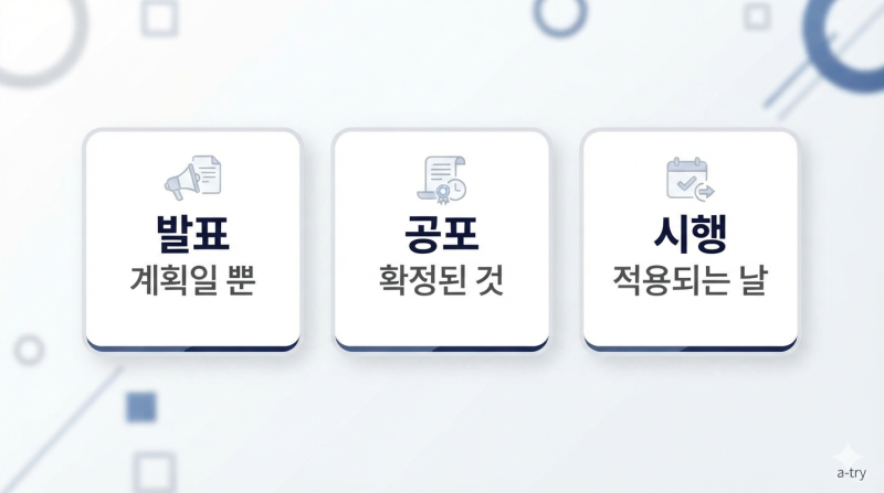 국가법령정보센터 사용법 (기사가 안 알려주는 '언제부터'를 확인하는 곳)