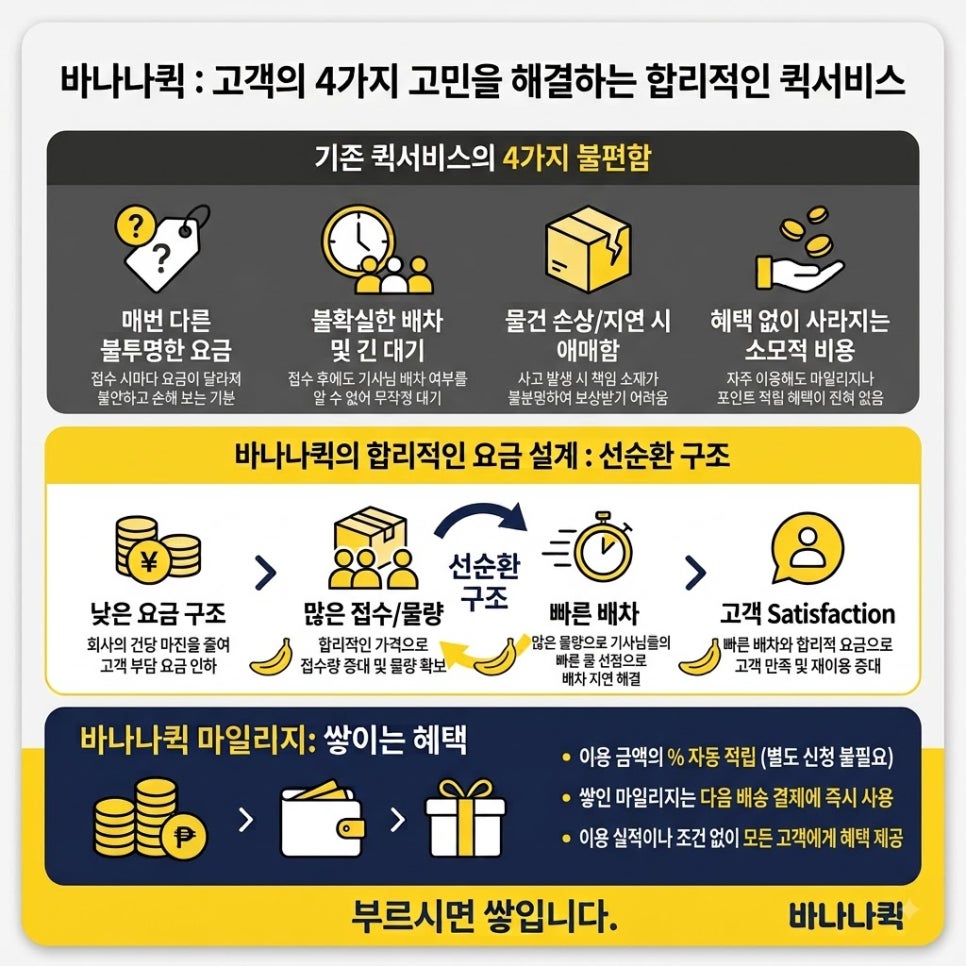 퀵서비스 요금 매번 다른 이유, 그리고 실제로 싸게 쓰는 기준 관련 사진