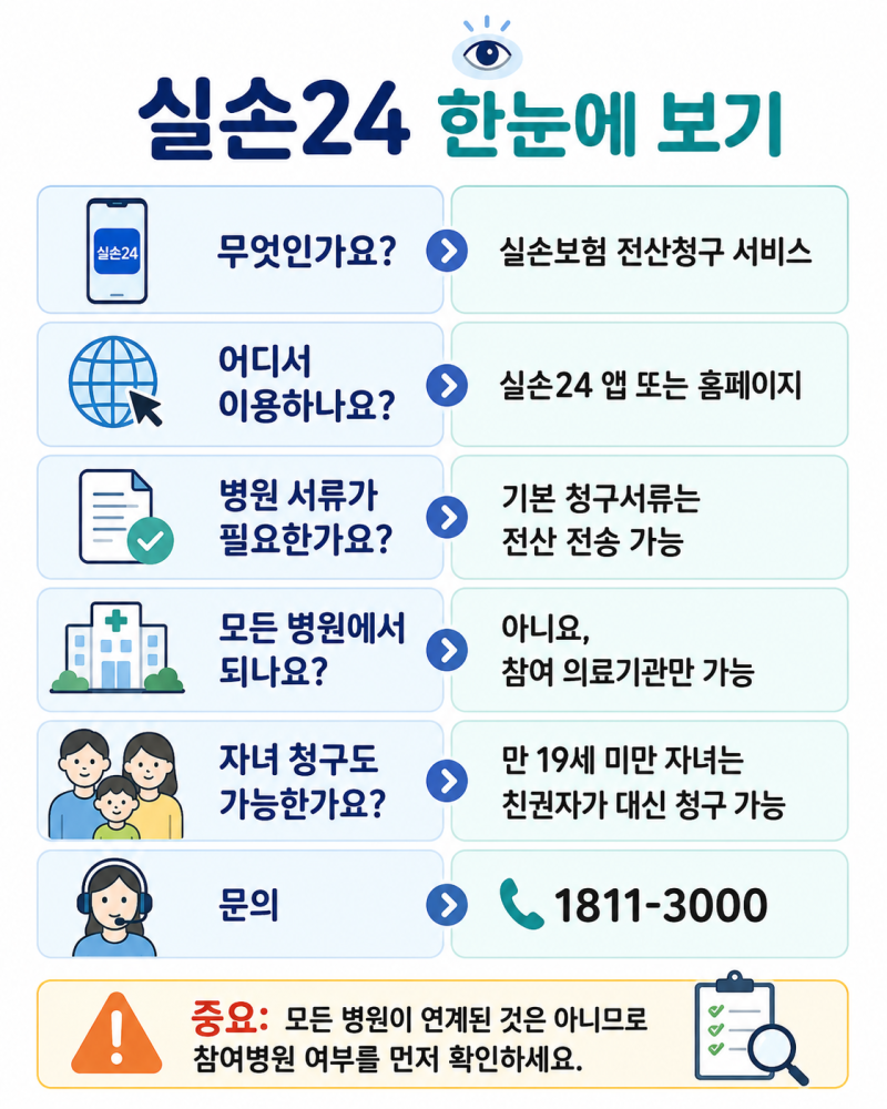 실손보험 서류 떼러 병원 가지 마세요｜실손24 간편청구 방법