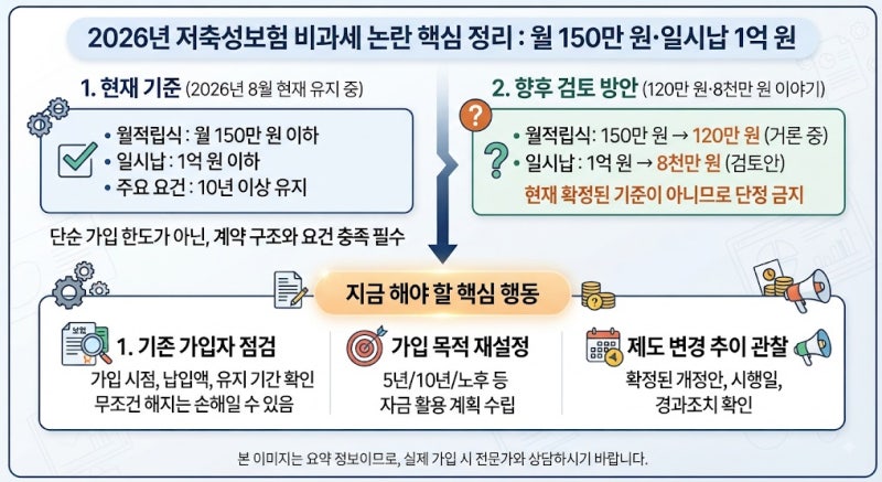 저축성보험 비과세 한도, 2026년에 정말 줄어드나요?
