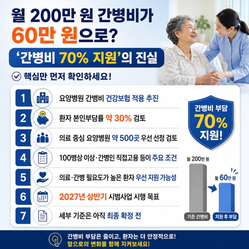 월 200만 원 간병비가 60만 원으로? ‘간병비 70% 지원’의 진실