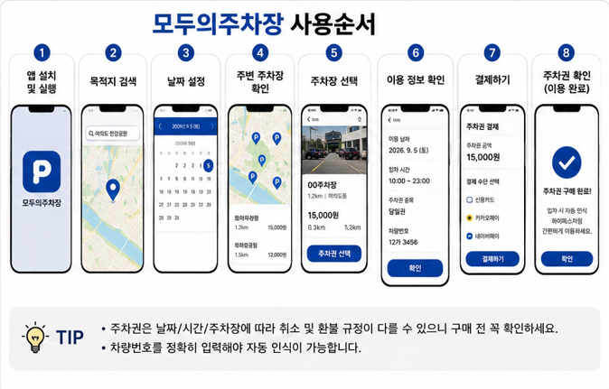 2026 여의도 불꽃축제 주차 어디에?｜모두의주차장으로 주차장 찾고 미리 결제하는 법