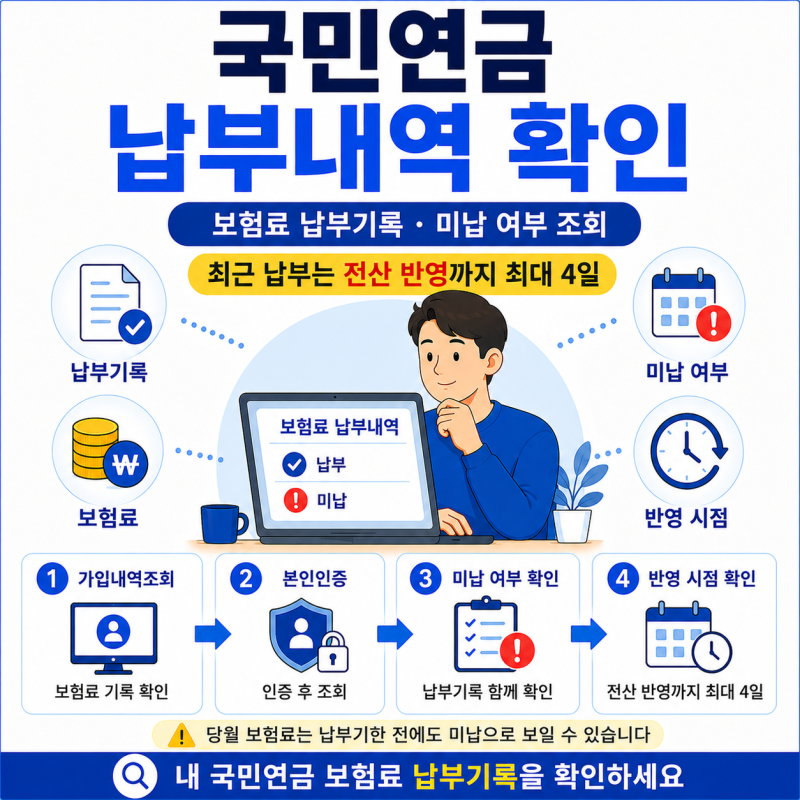 국민연금 납부내역 확인하기 (2026) | 보험료 납부기록·미납 여부 조회 방법