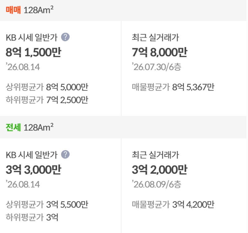 청년전세버팀목(허그) 대출 후기(실패)