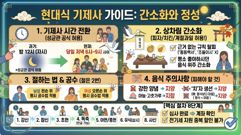 기제사 상차림 및 절하는 법 핵심 요약, 꼭 챙겨야 할 주의사항