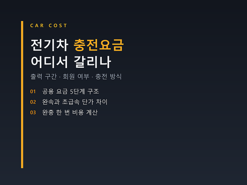 전기차 충전요금, 급속·완속 단가 차이와 완충 비용 계산법