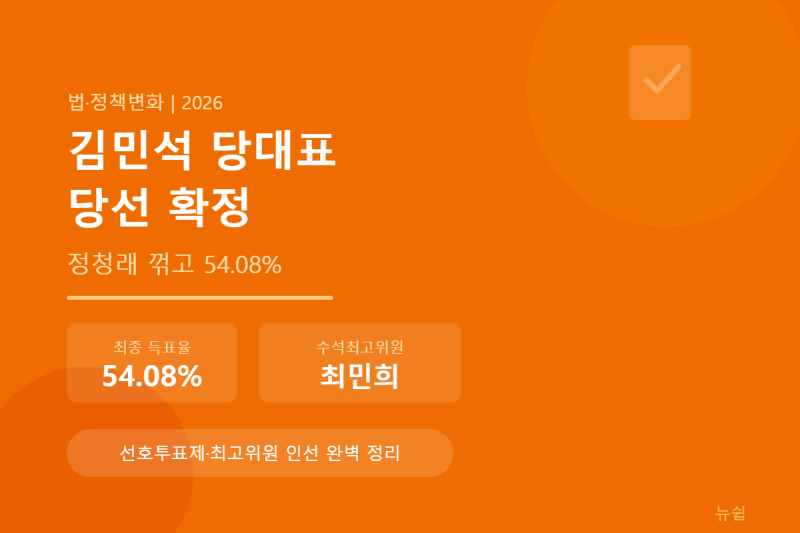 김민석 당대표 당선, 정청래 꺾은 54.08% — 최고위원 인선까지