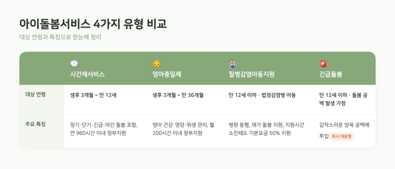아이돌봄서비스 신청방법과 대기기간, 만족도 낮은 이유