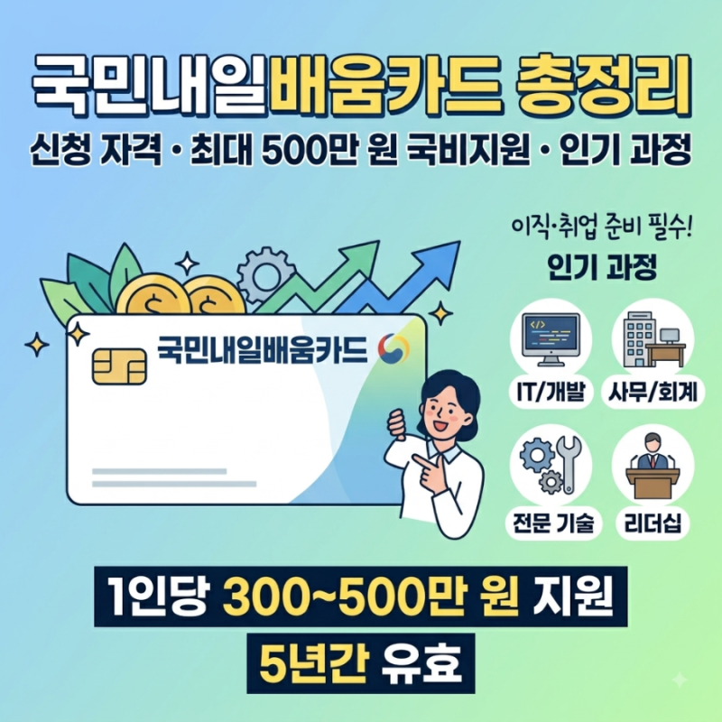 국민내일배움카드 신청 자격 조건과 최대 500만 원 국비지원 인기 과정 총정리