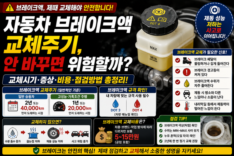 자동차 브레이크액 교체주기