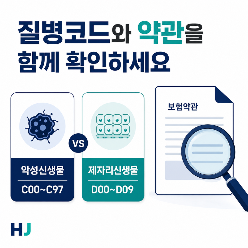 제자리암도 보험금이 나올까? 일반암과 다른 지급기준 확인하기