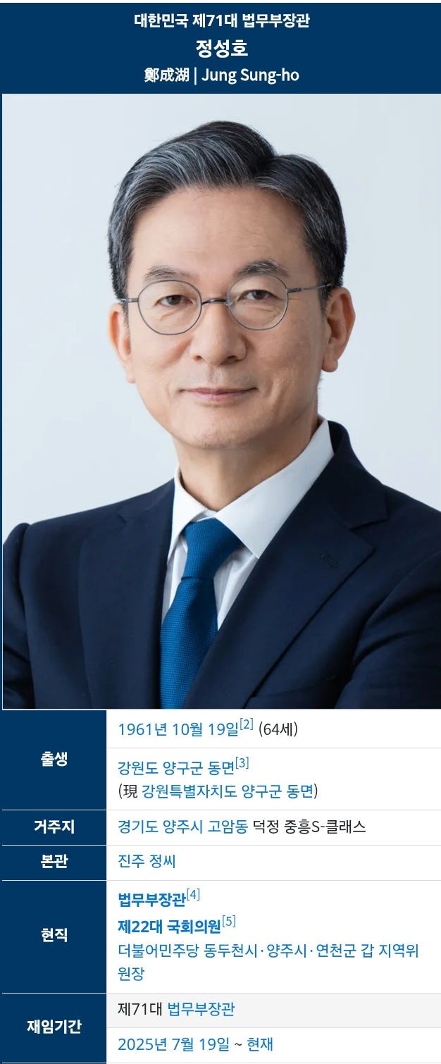 정성호 법무부장관 결국 사퇴 - 후임 박균택, 이건태