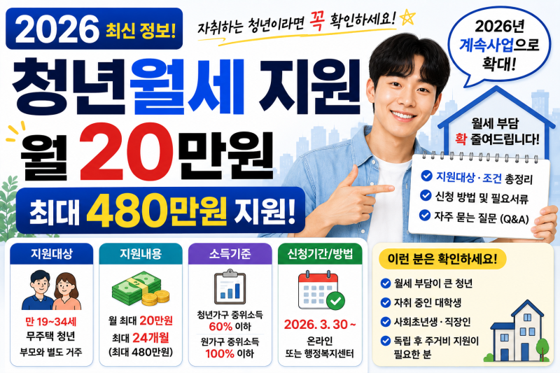 2026 청년월세 지원 총정리｜월 20만원씩 최대 480만원, 자취한다면 확인하세요.
