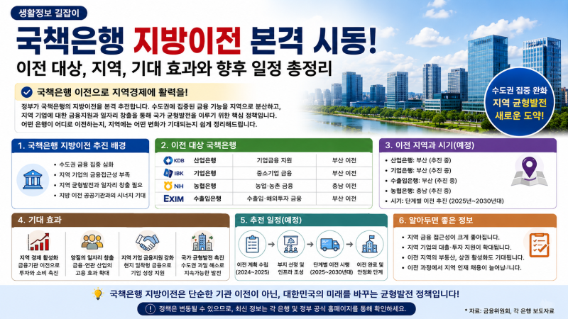 국책은행 지방이전 본격화? 산업은행·기업은행·수출입은행 이전 논란 총정리