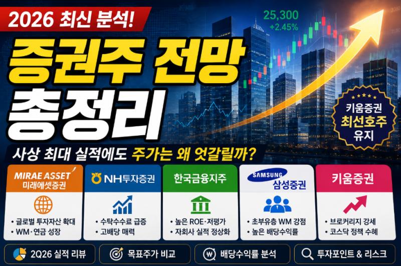2026 증권주 전망 총정리｜키움증권·삼성증권·한국금융지주·미래에셋증권·NH투자증권 목표....