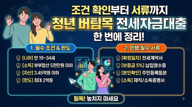 청년 버팀목 전세자금대출 조건과 서류 챙기기! HUG 안심전세대출 실전 가이드