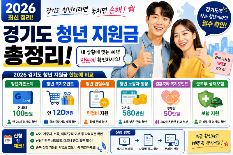 2026 경기도 청년 지원금 총정리｜경기도 살면 받을 수 있는 혜택 한눈에 확인!