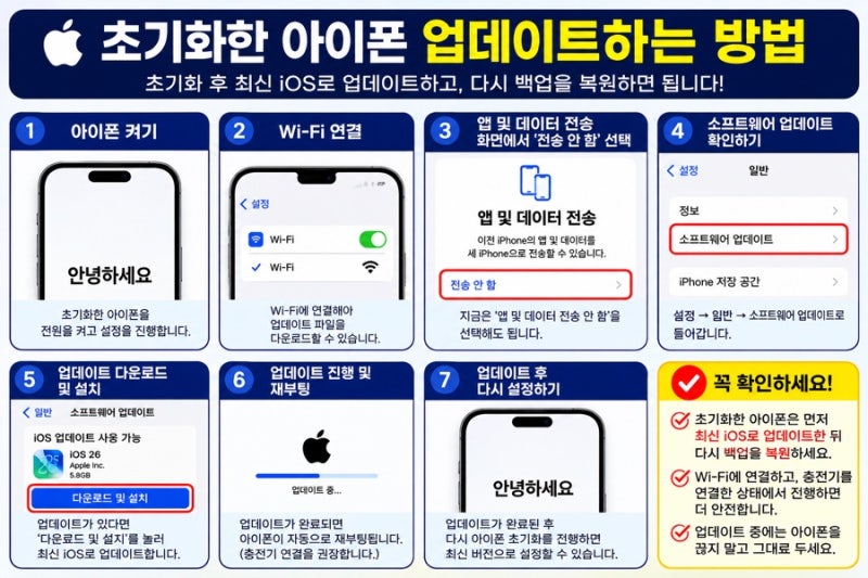 아이폰 데이터 전송 중 ‘백업을 복원할 수 없음’｜초기화 후 업데이트하고 해결한 방법