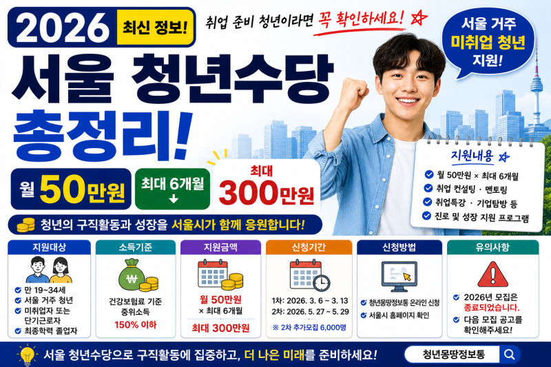 2026 서울 청년수당 총정리｜월 50만원씩 최대 300만원, 누가 받을 수 있을까?