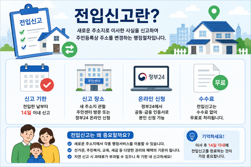 전입신고 인터넷 신청 이렇게 하세요｜정부24 온라인 신청부터 세대주 확인·처리시간까지