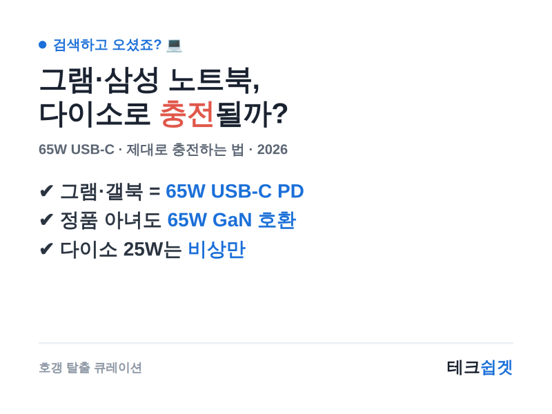 그램·삼성 노트북, 다이소로 충전될까? 65W 제대로 충전하는 법 (2026)
