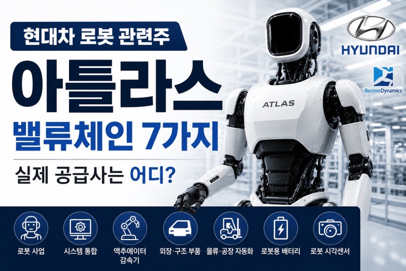 현대차 로봇 관련주｜아틀라스 밸류체인 7개 분야와 실제 공급사