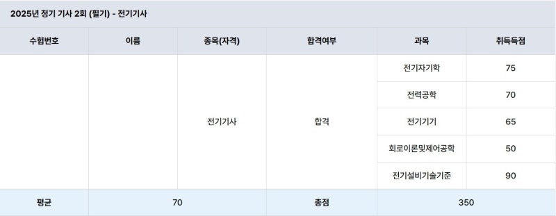 전기 전공자의 전기기사 필기 2수로 합격한 후기 (2025년 2회차 합)