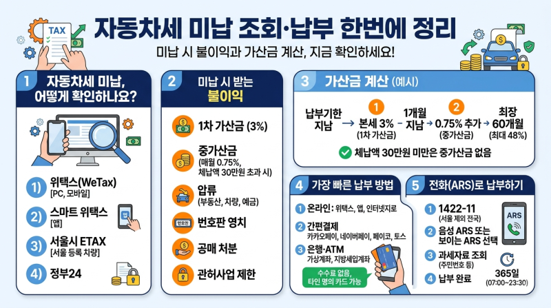 자동차세 미납 납부방법, 지금 바로 확인하고 해결하세요