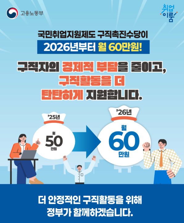 국민취업지원제도 1유형 2유형 자격조건: 구직촉진수당 신청방법
