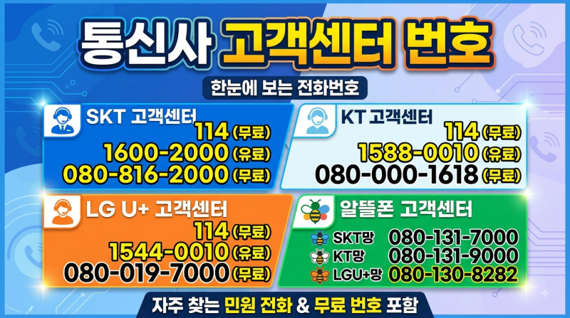 통신사 고객센터 전화번호 한눈에 정리｜SKT·KT·LG유플러스