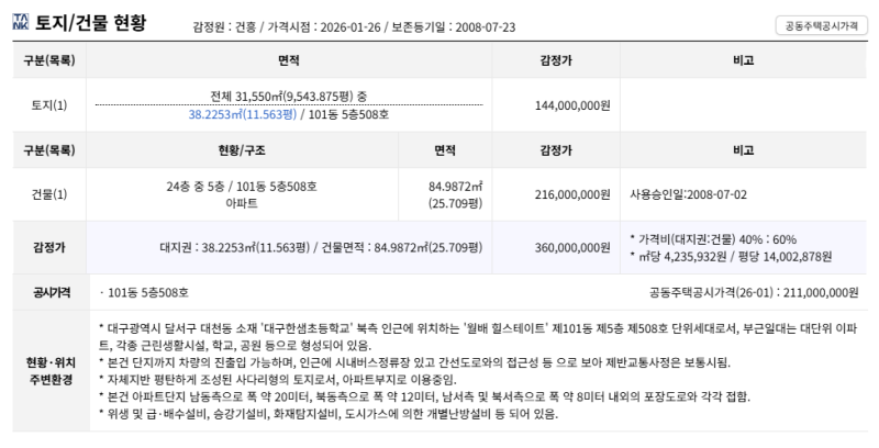 대구 월배힐스테이트 경매, 3억6천 아파트가 2억대? 임차인 없는 2026타경3092 사진 5