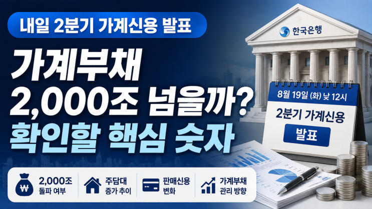 <b>가계부채</b> 2,000조 넘을까, 내일 발표되는 2분기 <b>가계</b>신용에서 볼 숫자