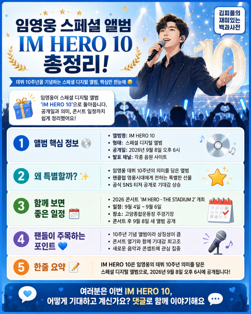 임영웅 스페셜 디지털 앨범 ‘IM HERO 10’ 총정리
