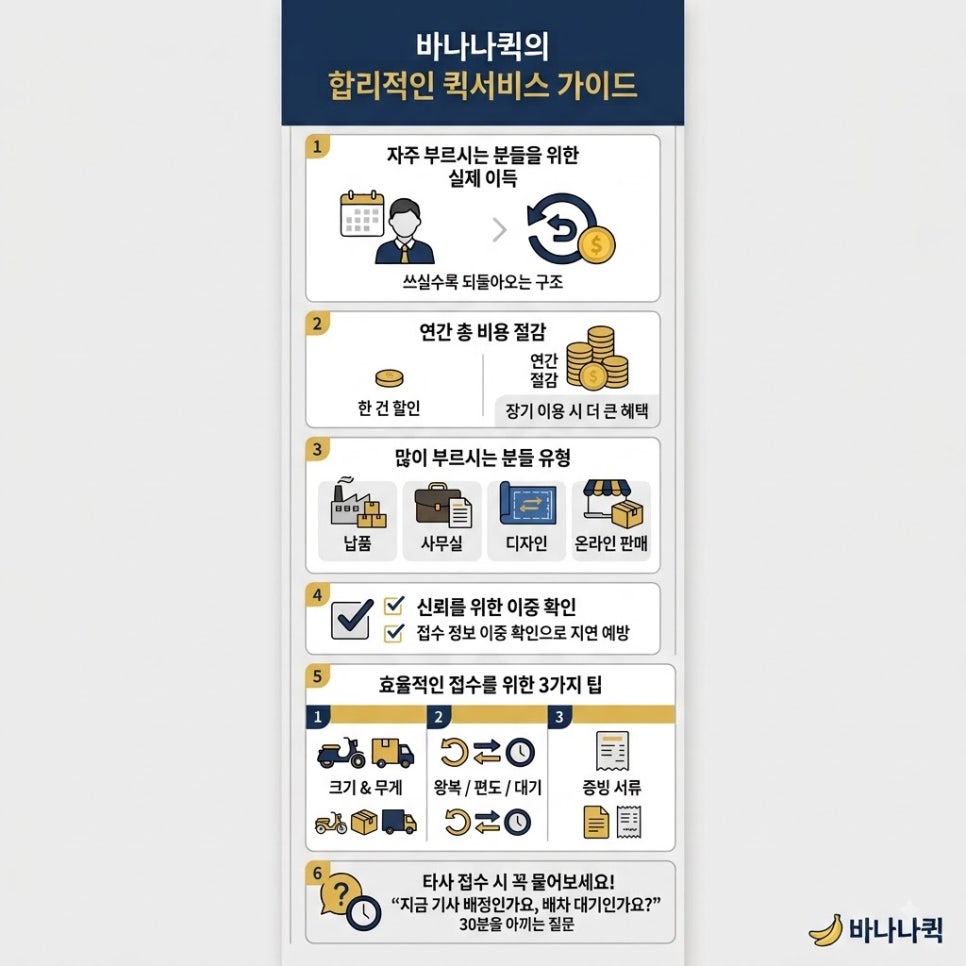 퀵서비스 요금 매번 다른 이유, 그리고 실제로 싸게 쓰는 기준 관련 사진