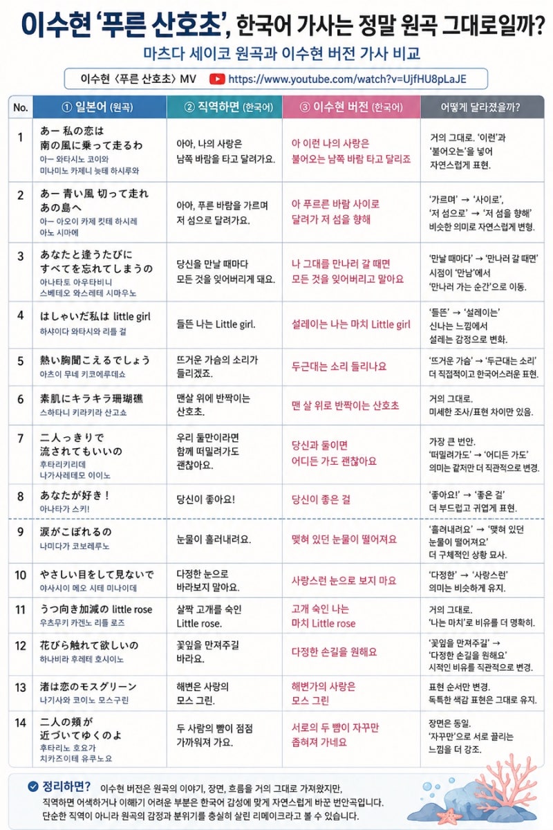 이수현 푸른 산호초를 듣다가 궁금해졌다, 한국어 가사는 정말 원곡 그대로일까?