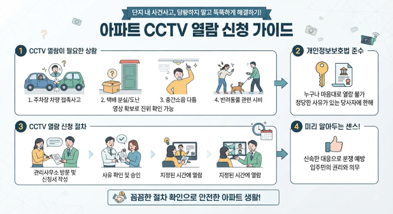 아파트 CCTV 열람 신청, 이렇게 하면 됩니다