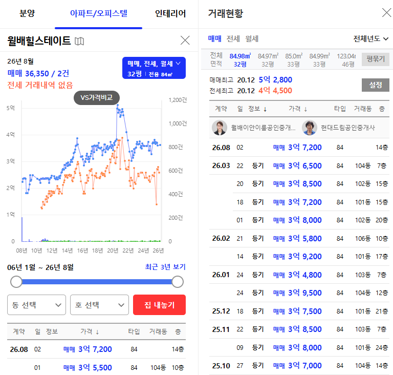 대구 월배힐스테이트 경매, 3억6천 아파트가 2억대? 임차인 없는 2026타경3092 사진 6