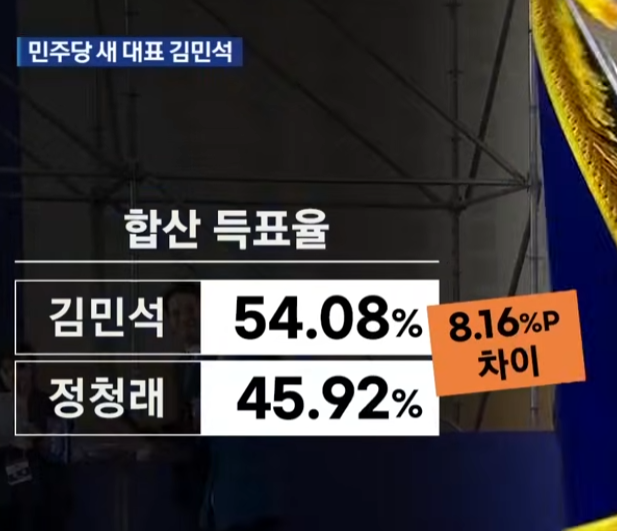 김민석 신임 당대표 선출 , 정청래는 왜 민심을 놓쳤나