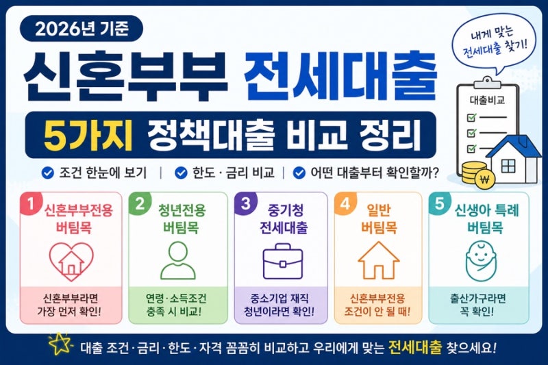 2026 신혼부부 전세대출 종류 총정리｜버팀목·청년·중기청·신생아 특례
