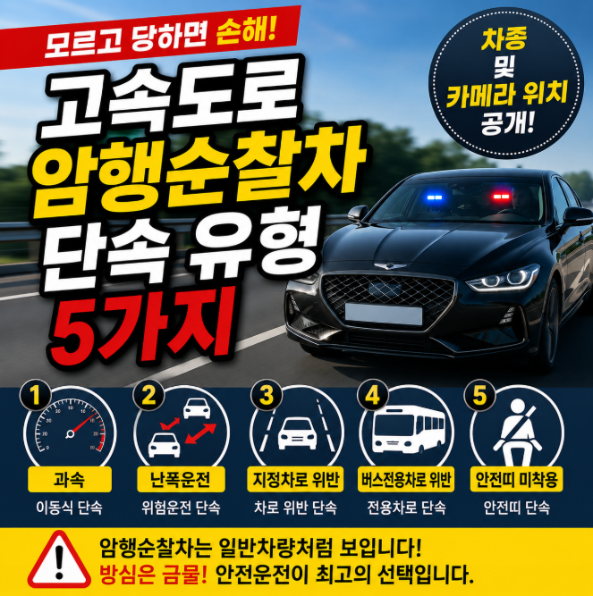 고속도로 암행순찰차 단속 유형 5가지, 차종과 단속 장비는 어디에 있을까?